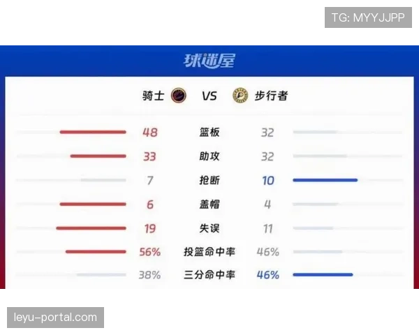 分析:为季后赛蓄力,强队与中游球队在三月呈现出截然不同的比赛强度